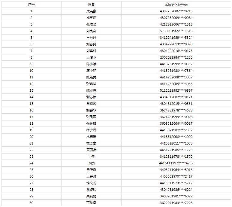 2022年10月深圳市公安局关于处理重复（虚假）户口的公告