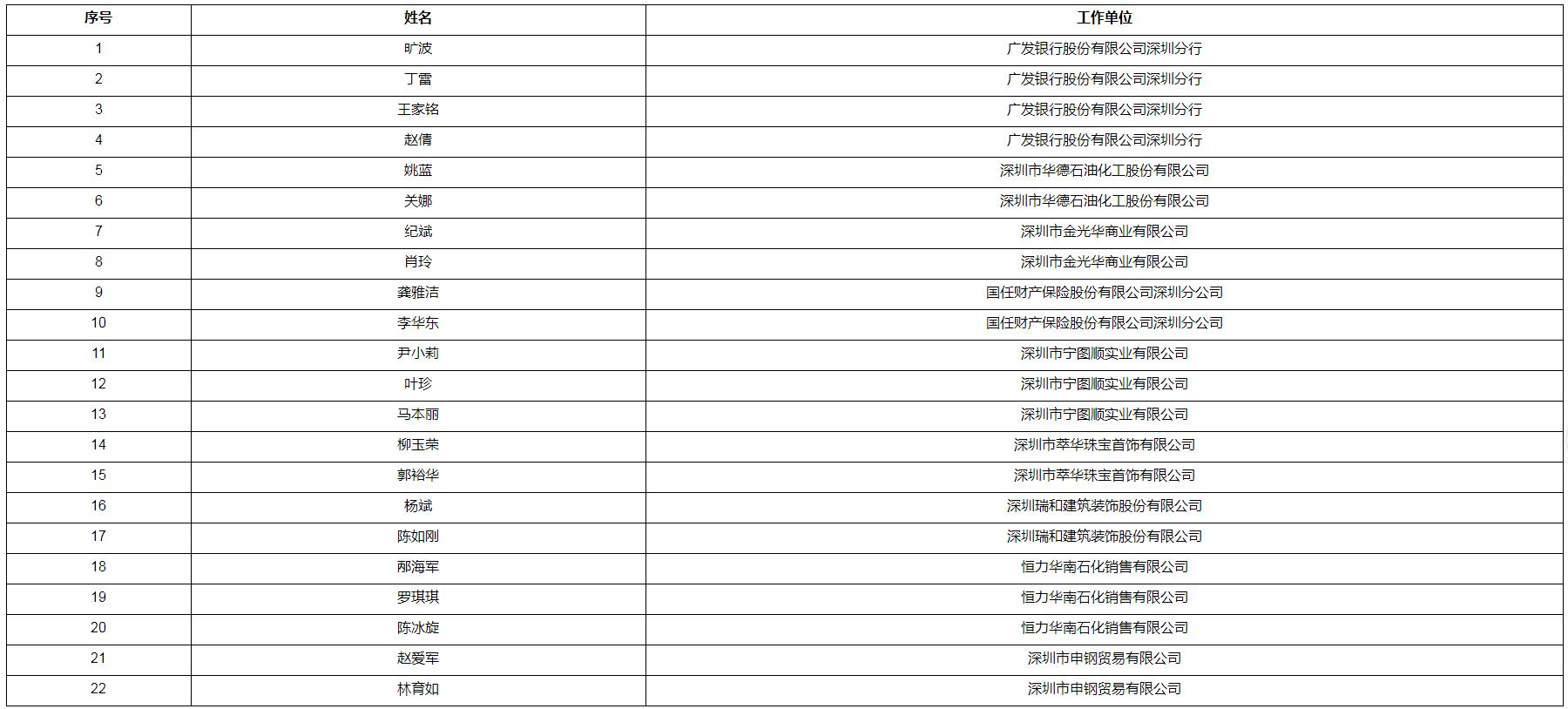 深圳市罗湖区产业创新领军人才奖励人员名单公示(2022年10月第一批)